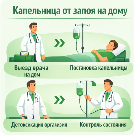 капельница от запоя в Подольске в клинике Санати